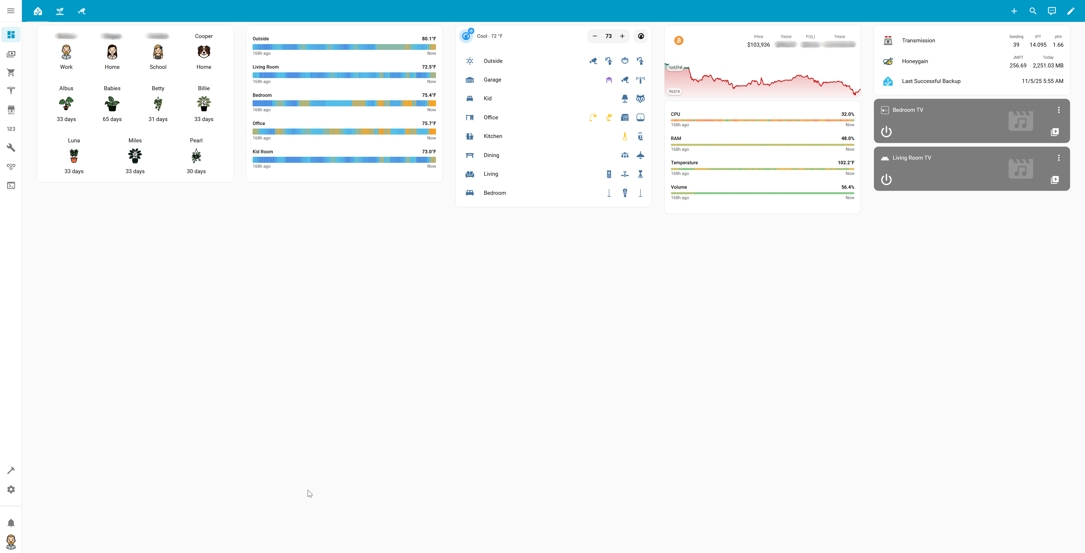 Main Dashboard Desktop